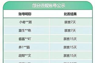 邮报盘点C罗产业：酒店、植发、房地产、数字媒体均有涉足